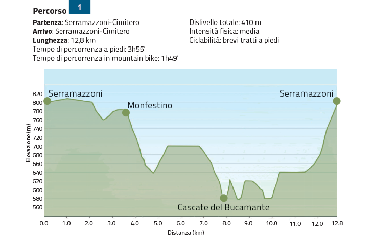 itinerario-1