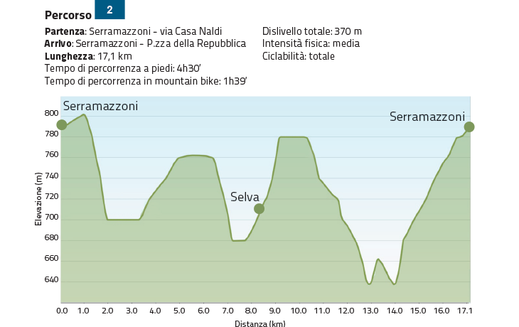 itinerario-2